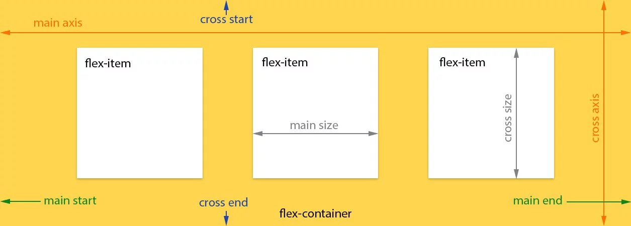 Flex model -- *.wepb 图片，请在 Chrome 浏览器中打开